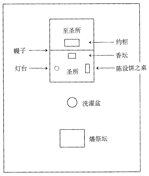 22.從會幕的建造看神的愛