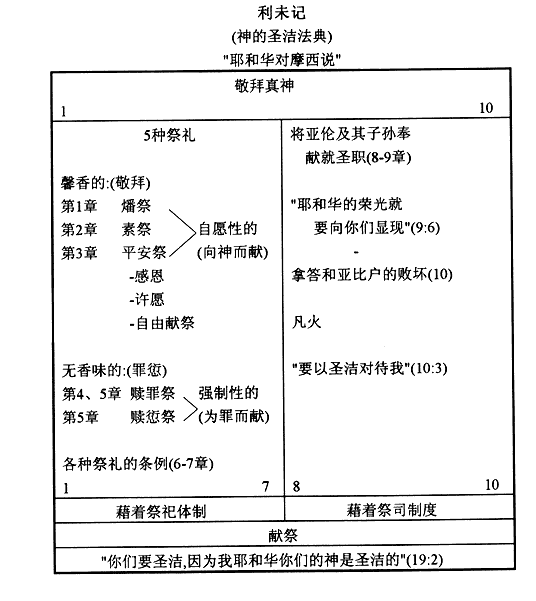 02二0202 旧约的书卷