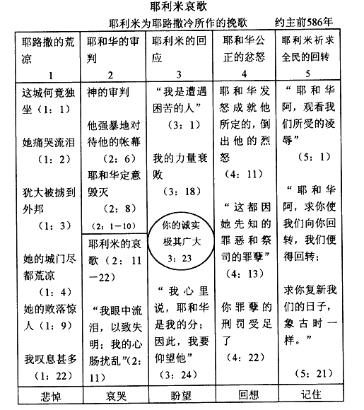 02d. 170202卷先知書