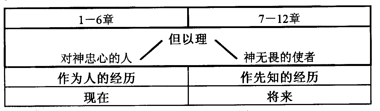 但以理异象四兽图片图片